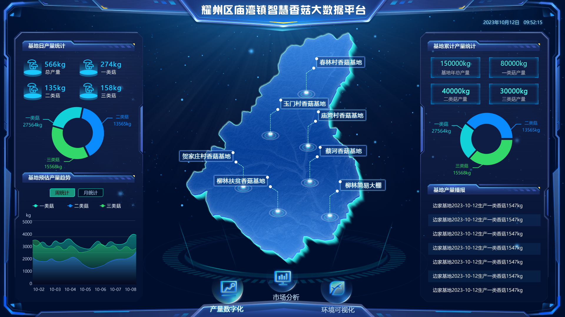 智慧農(nóng)業(yè)種植大數(shù)據(jù)平臺