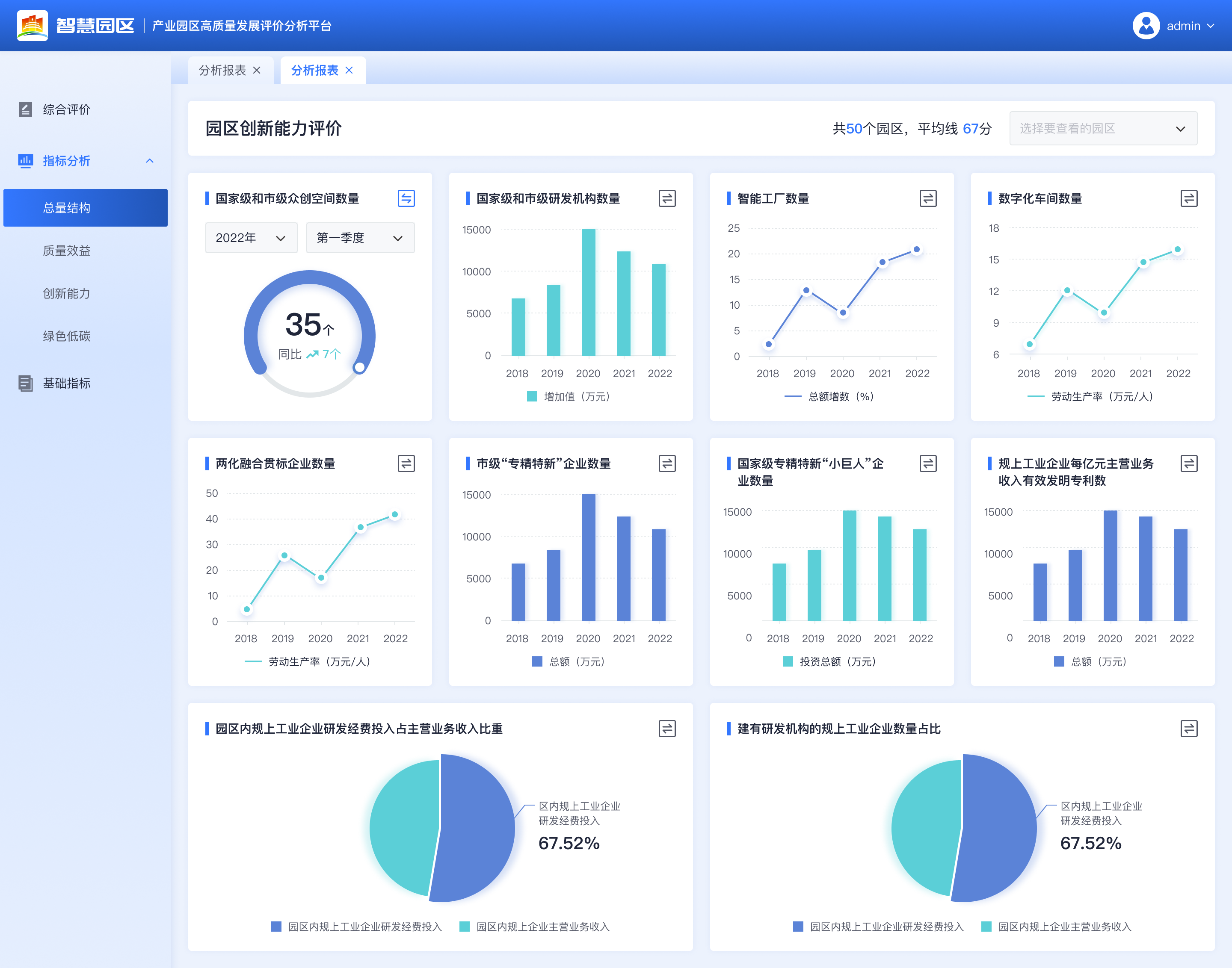 1678160391530792.png 指標(biāo)分析-創(chuàng)新能力.png