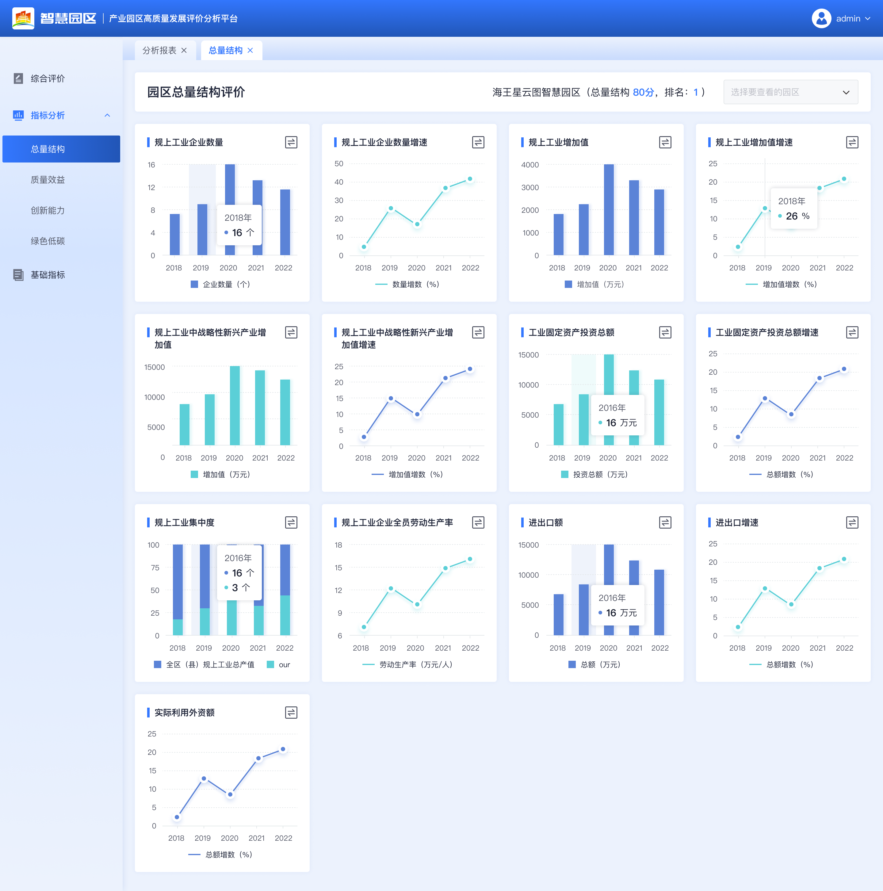 1678160582636075.png 指標(biāo)分析-總量結(jié)構(gòu).png